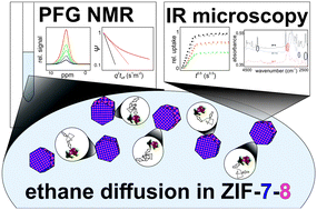 Graphical abstract: Ethane diffusion in mixed linker zeolitic imidazolate framework-7-8 by pulsed field gradient NMR in combination with single crystal IR microscopy