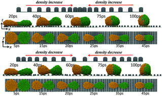 Graphical abstract: Effect of nano-pillared surfaces with an arrangement density gradient on droplet coalescence dynamics