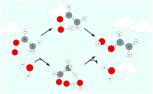 Graphical abstract: Catalysis and tunnelling in the unimolecular decay of Criegee intermediates