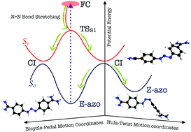 Graphical abstract: How a linear triazene photoisomerizes in a volume-conserving fashion
