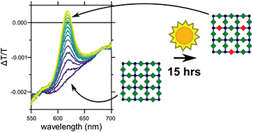 Graphical abstract: Reaction of porphyrin-based surface-anchored metal–organic frameworks caused by prolonged illumination