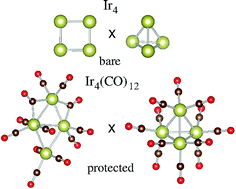 Graphical abstract: Bare versus protected tetrairidium clusters by density functional theory