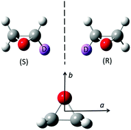 Graphical abstract: The Gigahertz and Terahertz spectrum of monodeutero-oxirane (c-C2H3DO)