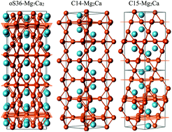 Graphical abstract: Structural search for stable Mg–Ca alloys accelerated with a neural network interatomic model