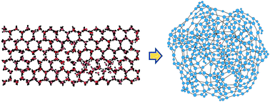 Graphical abstract: Water phase transitions from the perspective of hydrogen-bond network analysis