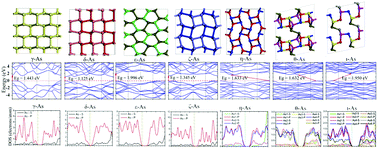 Graphical abstract: First-principle study of seven allotropes of arsenene and antimonene: thermodynamic, electronic and optical properties