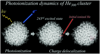 Graphical abstract: Nuclear quantum effects in the direct ionization process of pure helium clusters: path-integral and ring-polymer molecular dynamics simulations on the diatomics-in-molecule potential energy surfaces