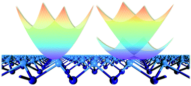Graphical abstract: Huge Rashba-type spin–orbit coupling in binary hexagonal PX nanosheets (X = As, Sb, and Bi)
