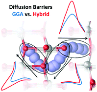 Graphical abstract: Hybrid DFT investigation of the energetics of Mg ion diffusion in α-MoO3