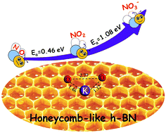 Graphical abstract: The role of potassium in the activation of oxygen to promote nitric oxide oxidation on honeycomb-like h-BN(001) surfaces