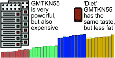 Graphical abstract: ‘Diet GMTKN55’ offers accelerated benchmarking through a representative subset approach