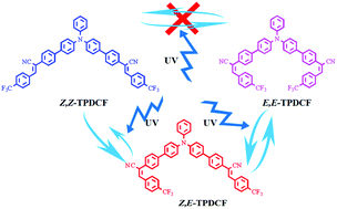 Graphical abstract: Photo-irradiated E/Z isomerization reaction of star-shaped isomers containing two cyanostilbene arms with charge transfer excited states