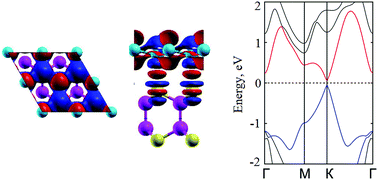 Graphical abstract: Structural and electronic properties of a van der Waals heterostructure based on silicene and gallium selenide: effect of strain and electric field
