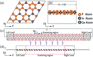 Graphical abstract: Remarkable negative differential resistance and perfect spin-filtering effects of the indium triphosphide (InP3) monolayer tuned by electric and optical ways