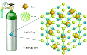 Graphical abstract: Computational design of tetrazolate-based metal–organic frameworks for CH4 storage