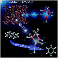 Graphical abstract: Insights into the reaction mechanism of n-hexane dehydroaromatization to benzene over gallium embedded HZSM-5: effect of H2 incorporated on active sites