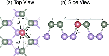 Graphical abstract: Shell model extension to the valence force field: application to single-layer black phosphorus