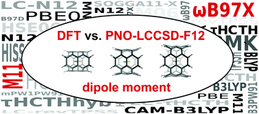 Graphical abstract: Assessment of DFT for endohedral complexes' dipole moment: PNO-LCCSD-F12 as a reference method