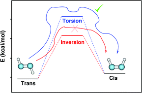 Graphical abstract: Theoretical investigation of the isomerization pathways of diazenes: torsion vs. inversion