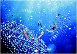 Graphical abstract: Theoretical design of a series of 2D TM–C3N4 and TM–C3N4@graphene (TM = V, Nb and Ta) nanostructures with highly efficient catalytic activity for the hydrogen evolution reaction