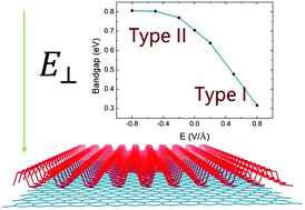 Graphical abstract: Tuning the electronic properties of van der Waals heterostructures composed of black phosphorus and graphitic SiC
