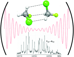 Graphical abstract: Non covalent interactions stabilizing the chiral dimer of CH2ClF: a rotational study