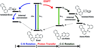 Graphical abstract: Unravelling the solvent polarity effect on the excited state intramolecular proton transfer mechanism of the 1- and 2-salicylideneanthrylamine. A TD-DFT case study