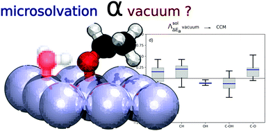 Graphical abstract: Can microsolvation effects be estimated from vacuum computations? A case-study of alcohol decomposition at the H2O/Pt(111) interface