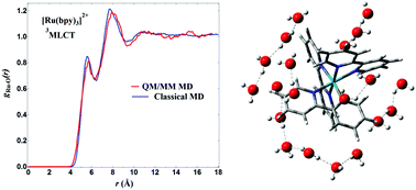Graphical abstract: Excited-state solvation structure of transition metal complexes from molecular dynamics simulations and assessment of partial atomic charge methods
