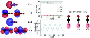 Graphical abstract: Spin trapping and flipping in FeCO through relativistic electron dynamics