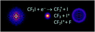 Graphical abstract: C–I and C–F bond-breaking dynamics in the dissociative electron ionization of CF3I