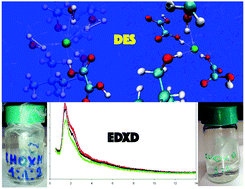 Graphical abstract: X-Ray structure and ionic conductivity studies of anhydrous and hydrated choline chloride and oxalic acid deep eutectic solvents
