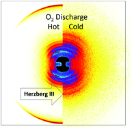 Graphical abstract: Detection of the O2 A′3ΔU Herzberg III state by photofragment imaging