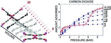 Graphical abstract: Intermediate states approach for adsorption studies in flexible metal–organic frameworks