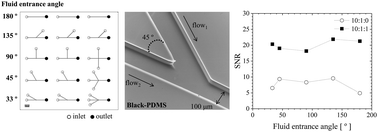 Graphical abstract: Dark matters: black-PDMS nanocomposite for opaque microfluidic systems