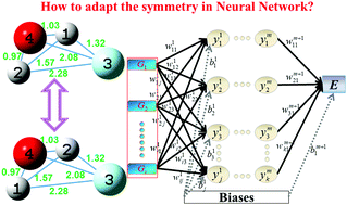 Graphical abstract: A critical comparison of neural network potentials for molecular reaction dynamics with exact permutation symmetry
