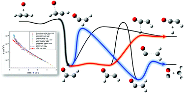 Graphical abstract: Dissection of the multichannel reaction of acetylene with atomic oxygen: from the global potential energy surface to rate coefficients and branching dynamics