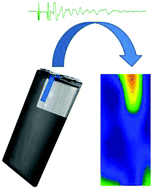 Graphical abstract: Spatially resolved ultrasound diagnostics of Li-ion battery electrodes