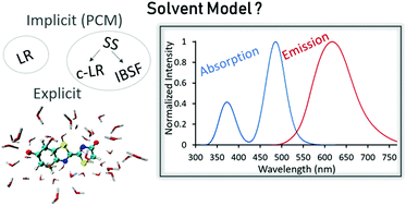 Graphical abstract: The role of solvation models on the computed absorption and emission spectra: the case of fireflies oxyluciferin