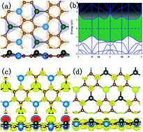 Graphical abstract: Valley polarization and ferroelectricity in a two-dimensional GaAsC6 monolayer