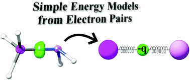 Graphical abstract: A first step towards quantum energy potentials of electron pairs