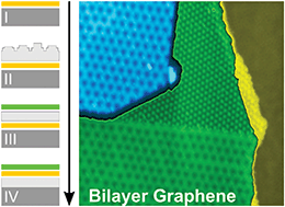 Graphical abstract: Preparation of graphene bilayers on platinum by sequential chemical vapour deposition