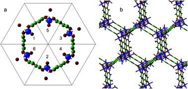 Graphical abstract: Electronic structure and reactivity of Fe(iv)oxo species in metal–organic frameworks