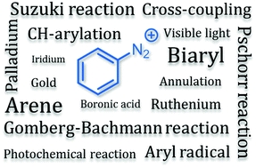 Graphical abstract: Biaryl synthesis with arenediazonium salts: cross-coupling, CH-arylation and annulation reactions