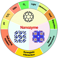 Graphical abstract: Nanozyme: new horizons for responsive biomedical applications