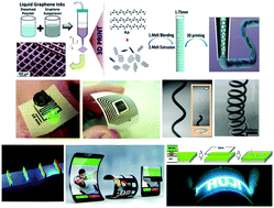 Graphical abstract: Conductive nanomaterials for 2D and 3D printed flexible electronics