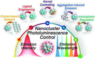 Graphical abstract: Tailoring the photoluminescence of atomically precise nanoclusters
