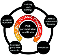 Graphical abstract: Post-synthetic modification of covalent organic frameworks