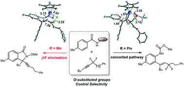 Graphical abstract: O-Substituted group-controlled selectivity in Rh(iii)-catalyzed coupling of benzamides with α,α-difluoromethylene alkynes: a computational mechanistic study