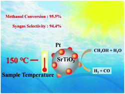 Graphical abstract: Light-driven low-temperature syngas production from CH3OH and H2O over a Pt@SrTiO3 photothermal catalyst